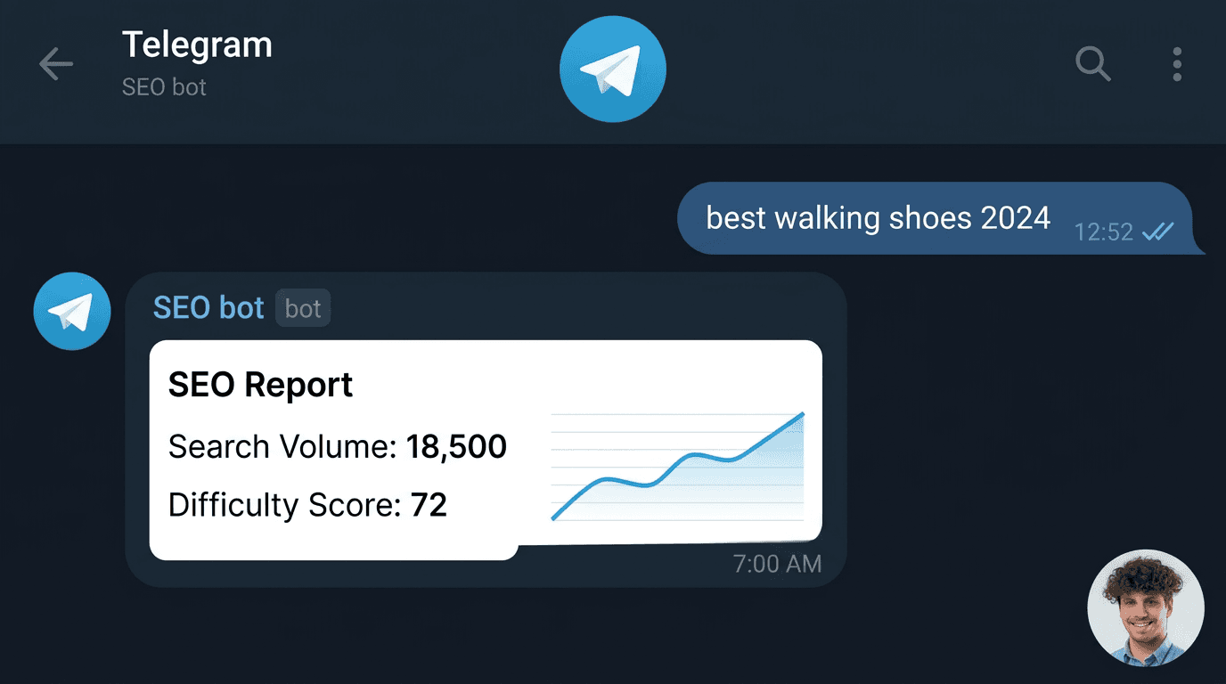 Telegram Bot for Keyword Analysis