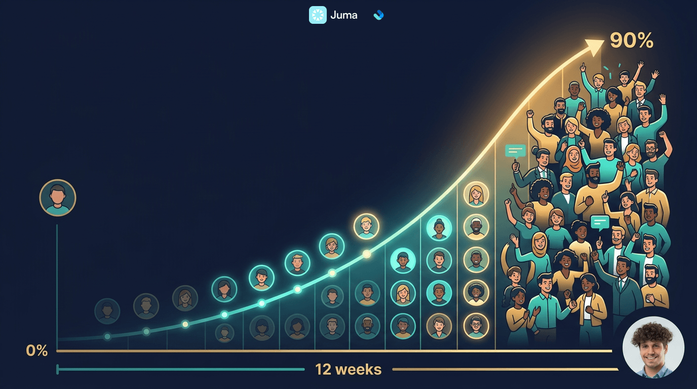 Agency-Wide AI Adoption - 90%+ in 12 Weeks