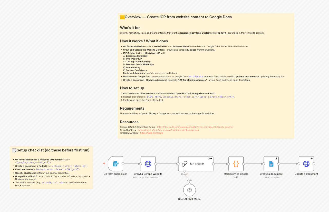 ICP from Website Content