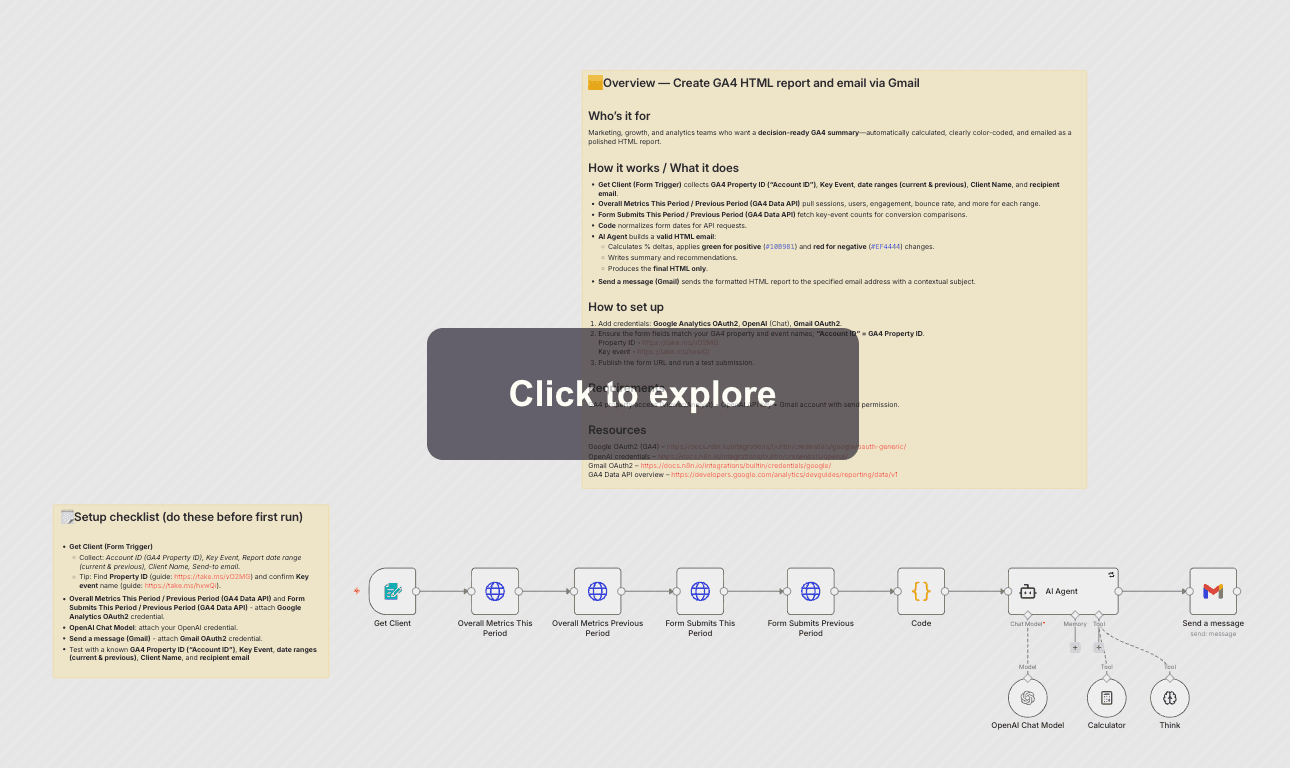 GA4 Report with AI Insights